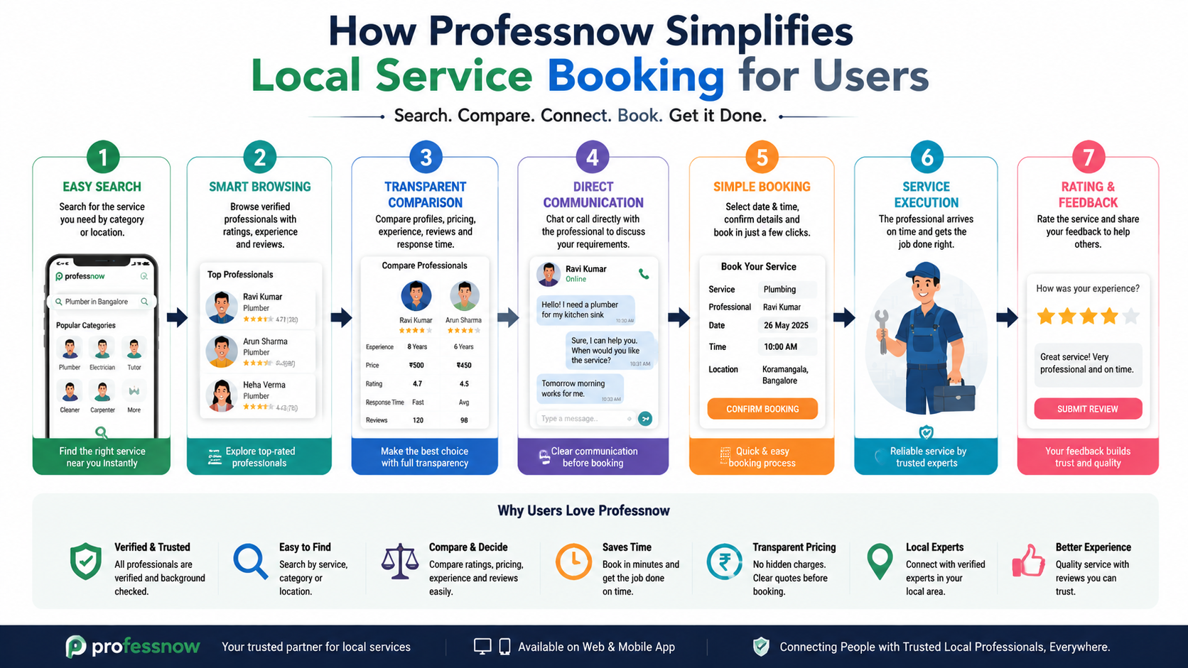 How Professnow Simplifies Local Service Booking for Users